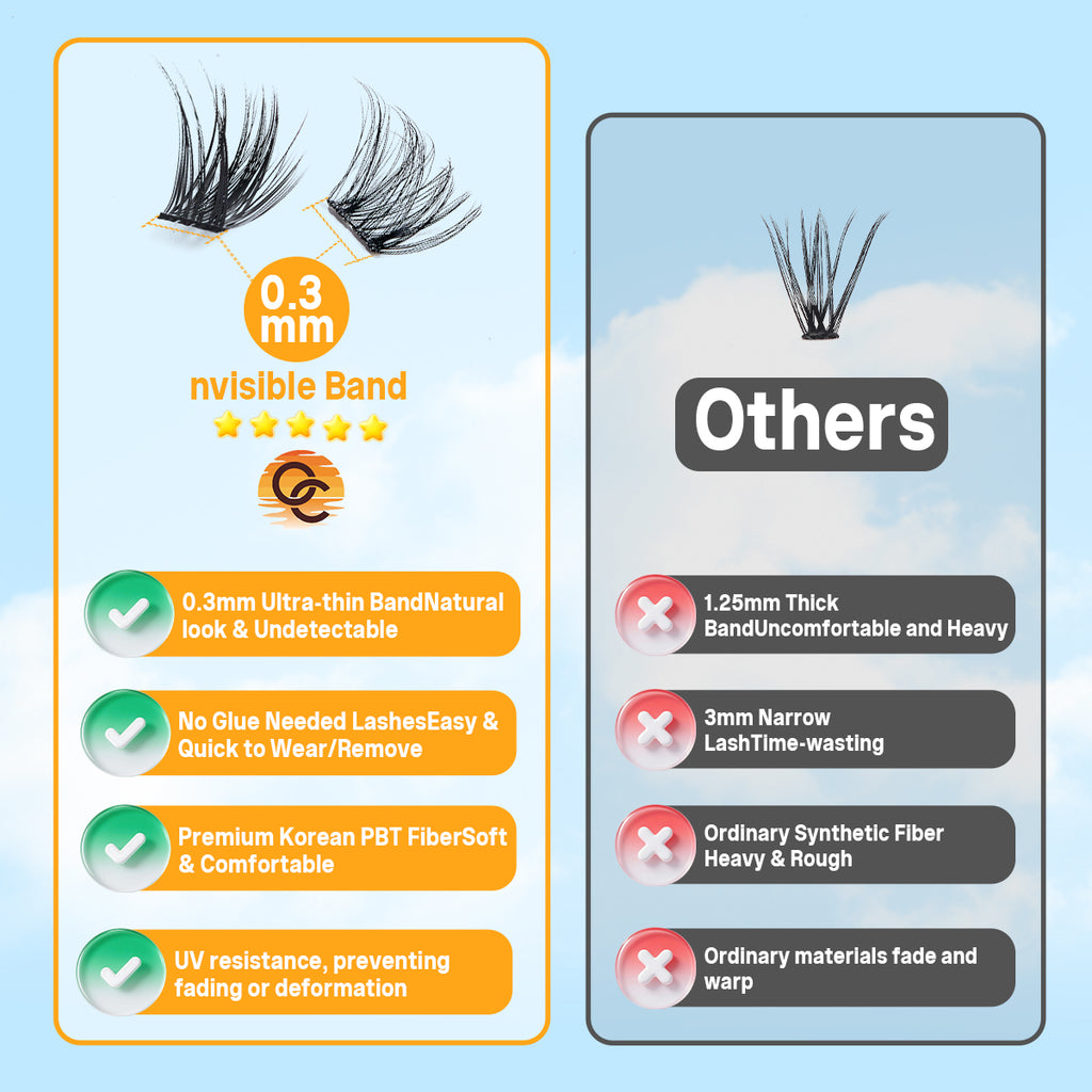 【Angel Wing】【Pre-Glued】OC DIY Eyelashes Self Adhesive Lash Clusters Pre glued Eyelash Clusters No Glue Needed Lashes Wispy D-curly Cluster Eyelash extensions 14-20mm Angel Wing Individual Lashes Gentle Cosmetic